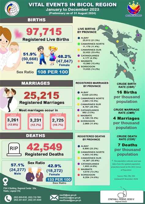 how to change birthdate in birth certificate|PhilSys Update: Introducing New Updating and Correction Services.